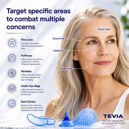 Tevia Micro-Infusion Targeted Patches