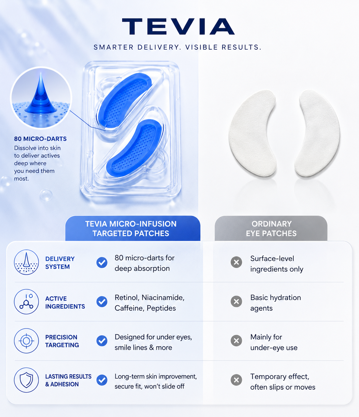 Tevia Micro-Infusion Targeted Patches
